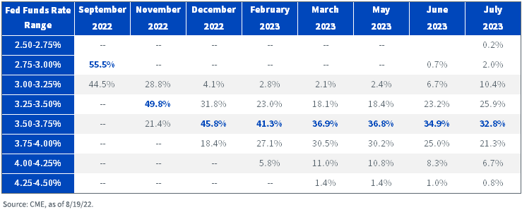 figure-2---fed-futures-probabilities.png