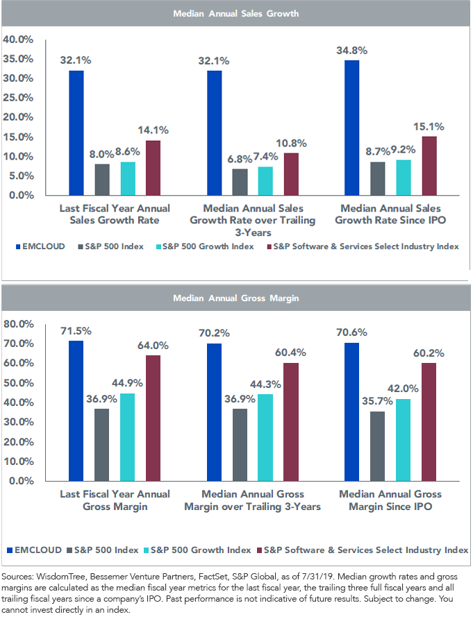 median-annual-growth-charts.png
