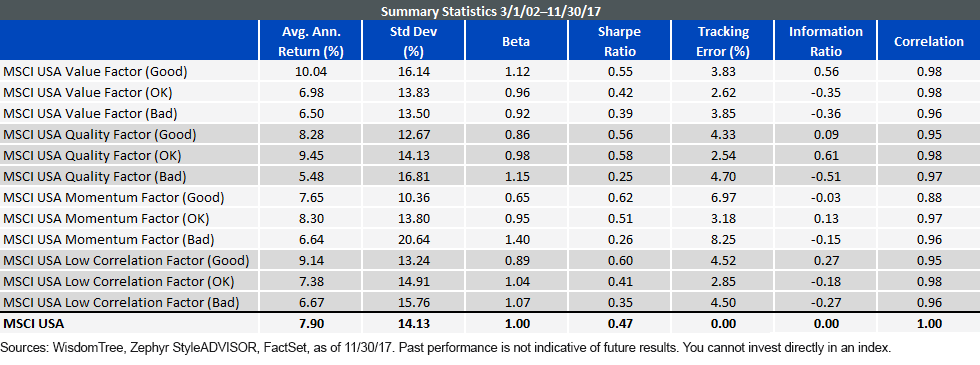 summary-statistics-of-msci-usa-value-factor.gif