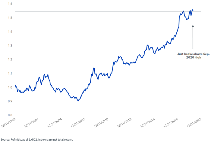 figure-2---msci-acwi-quality-relative-to-msci-acwi.png