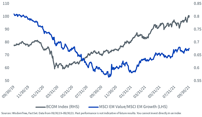 figure-1---msci-em-value-growth.png