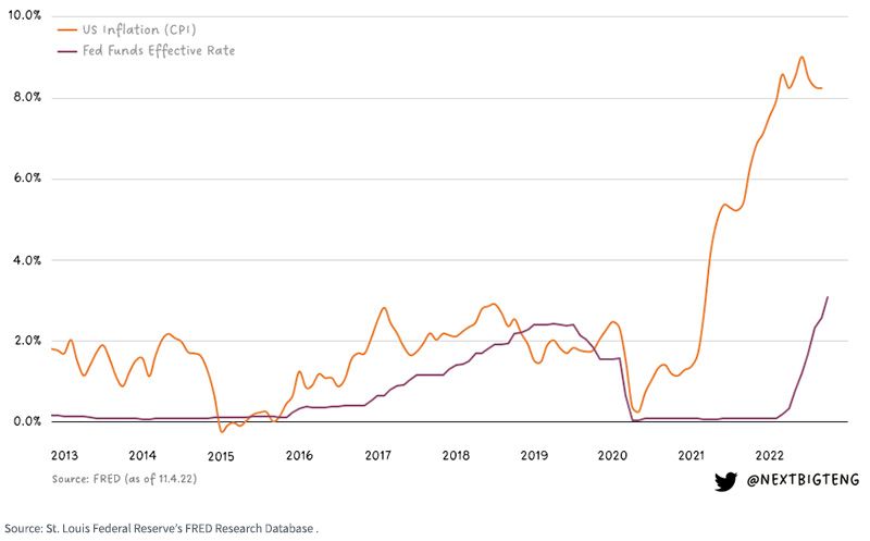 figure-1--us-consumer-price-index-inflation-percentage-rate-plotted-against-the-us-federal-funds-eff.jpg
