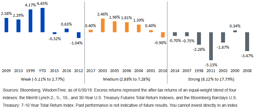 ust-futures-over-cash-bonds.gif