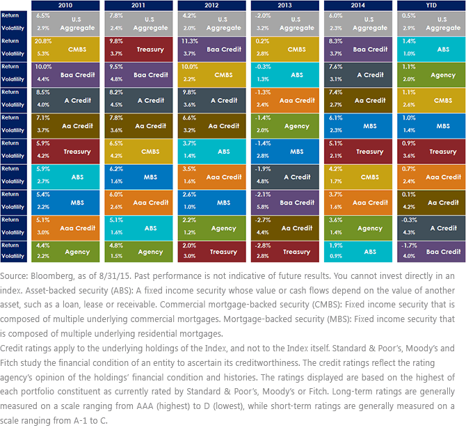 Calendar-Year-Performance-of-Barclays-U,-d-,S,-d-,-Agg-Index1,-d-,gif.ashx