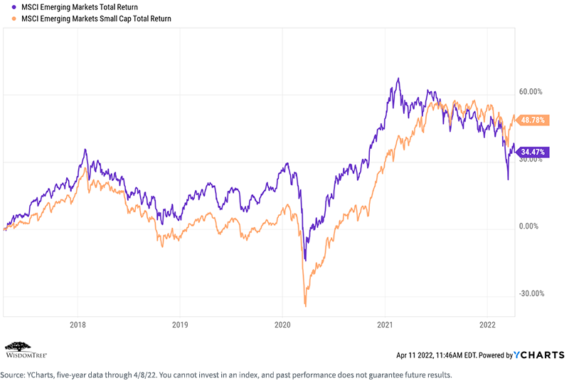 figure-5---msci-em-total-returns.png