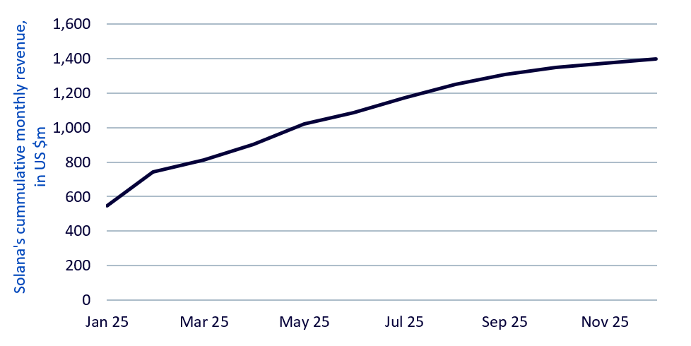 solana-whats-hot-09,-d-,01,-d-,26-fig-4.png