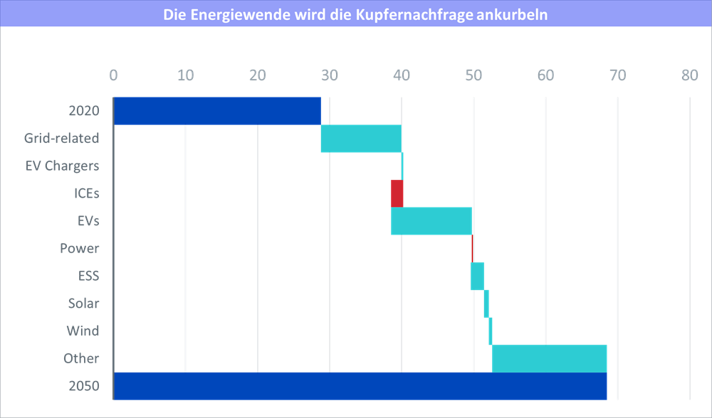 04,-d-,03-energy-transition-1.png