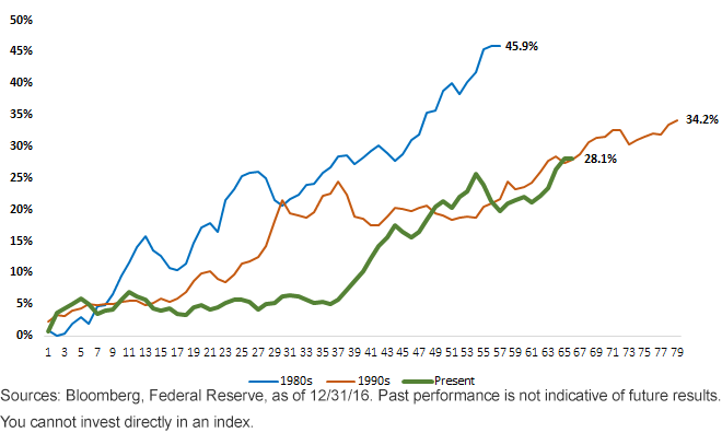 fed-reserve-real-trade-weighted.gif