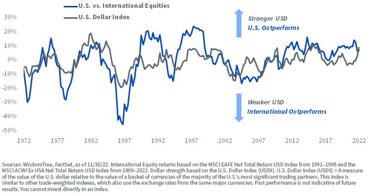 figure-7_rolling-2-year-annualized-relative-returns.jpg