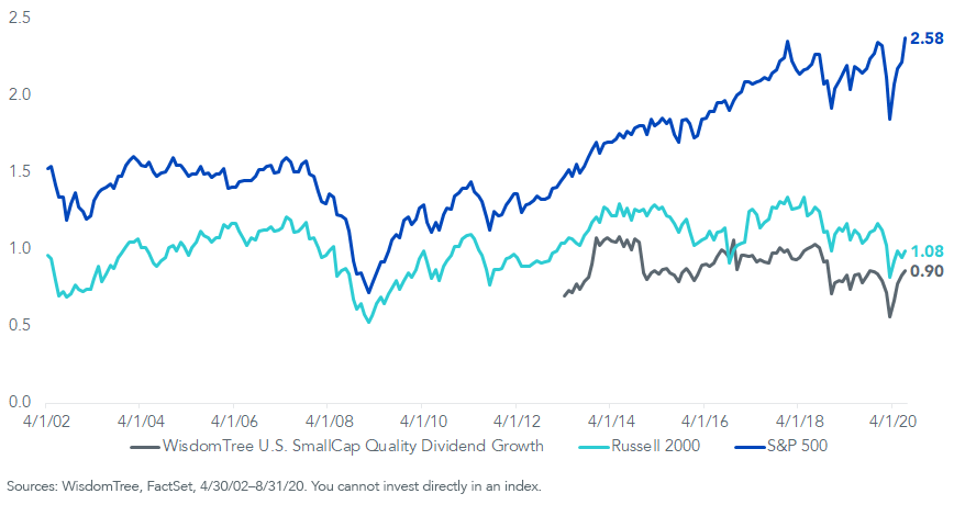figure-5_index-price-valuation.png