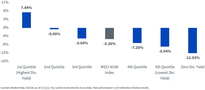 figure-1---ytd-msci-acwi-index.png