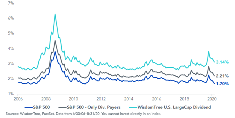 figure-4_dividend-yield-spread.png