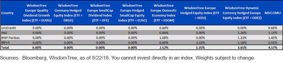 index-weights-turkeyexposed-european-banks.gif