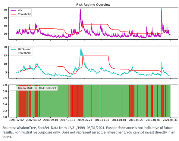 figure-1_risk-regime-overview.png
