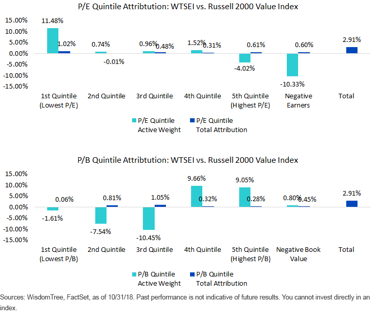 quintile-attributions_small-caps.gif