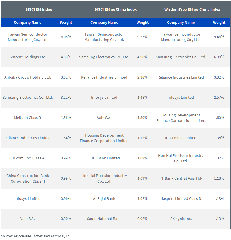 figure-7---top-10-holdings.png