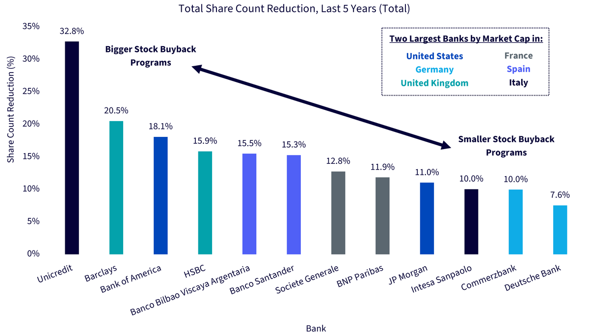 Total Share Count Reduction, Last 5 Years (Total)