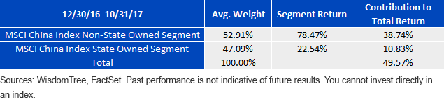 returns-soes-vs,-d-,-non-soes.gif