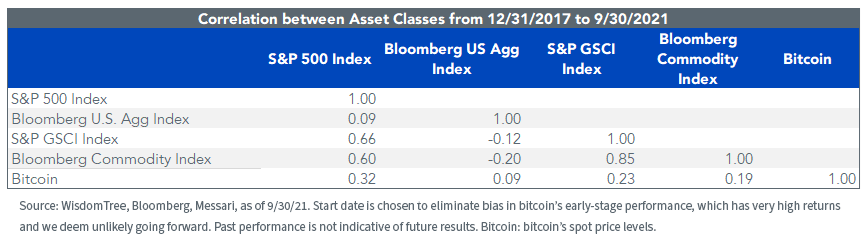 figure-2_correlation-by-asset-class.png