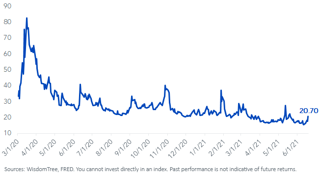 figure-3_cboe--vix.png