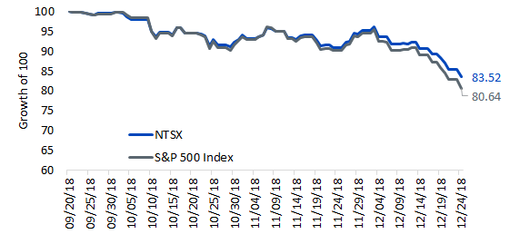 peak-to-trough-in-the-latest-correction-in-2018.gif