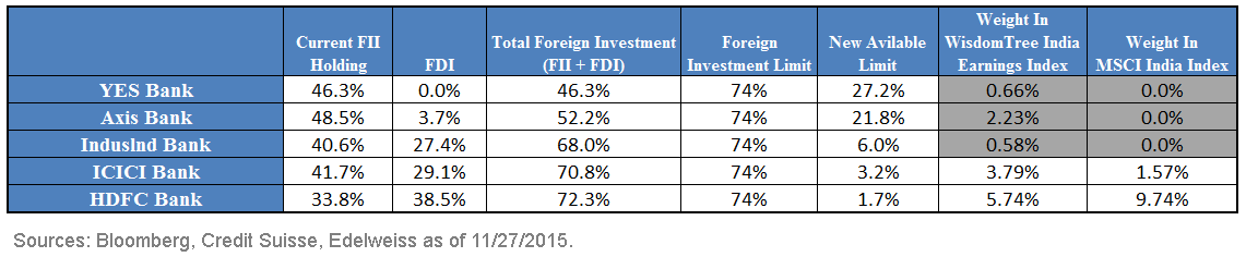 Merging-of-FII-and-FDI-Caps-to-Free-Additional-FII-Investment-for-Private-Banks-in-India2,-d-,gif.ashx