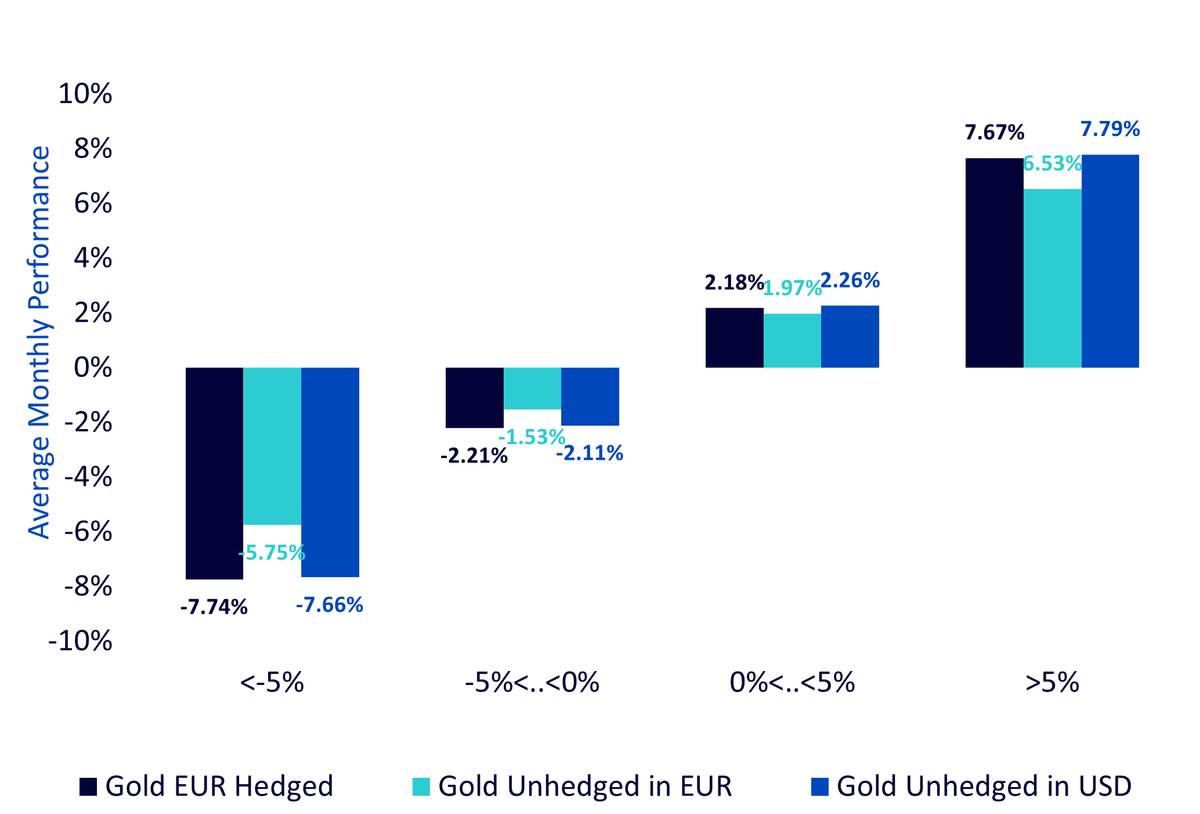 historic-performance-of-gold1.png
