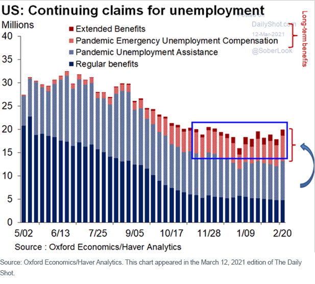 figure-9_us-continued-unemployment.png
