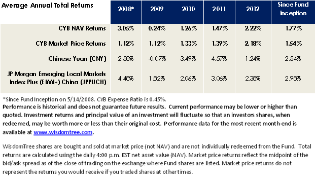 CYB-blog-Chart-1-REVISED2,-d-,png.ashx