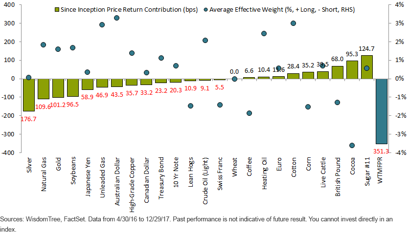 wtmf-ytd.gif