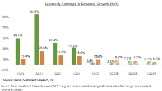 figure-4---quarterly-earnings-and-revenue-growth.png