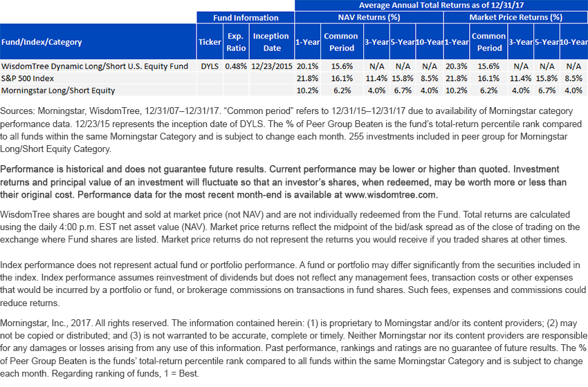 dyls-mstar-peer-outperformance-table.gif