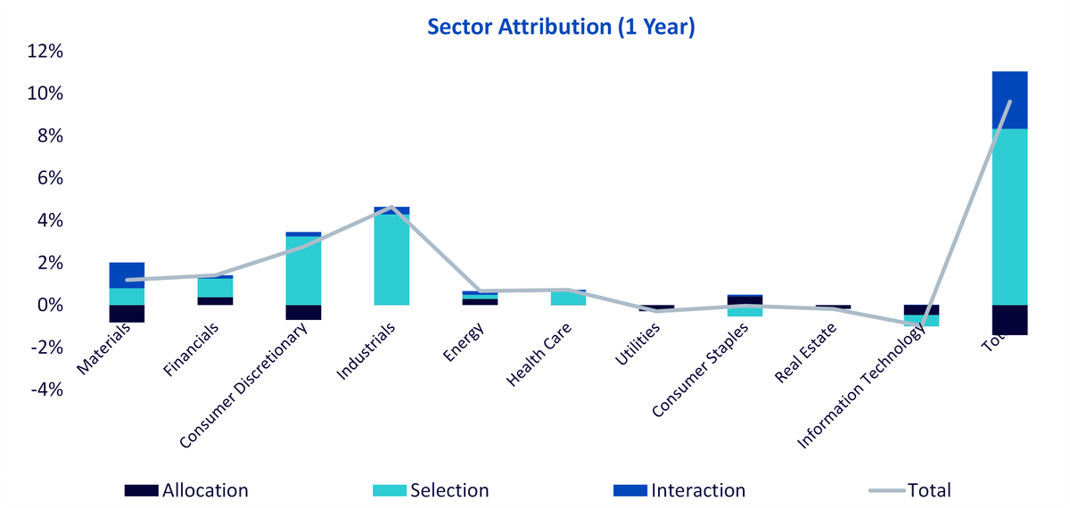 japanese-equities-embrace-takaichi-victory-fig-1.png