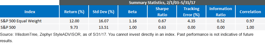 summary-stats-chart_s,-a-,p-500.gif