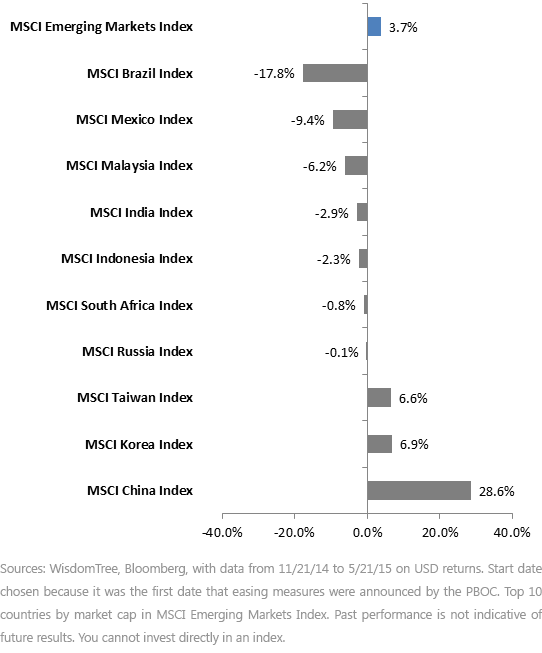 China-Driving-the-Emerging-Market-Bus,-d-,gif.ashx