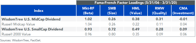 figure-6_fama-french-factors.png