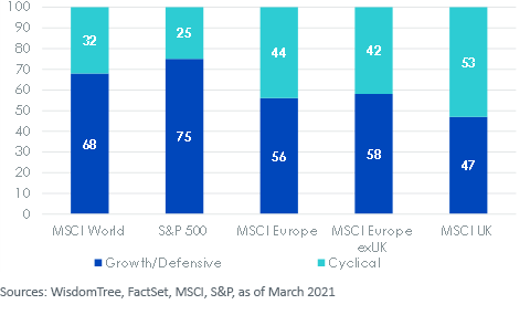 figure-1_european-stock-market.png