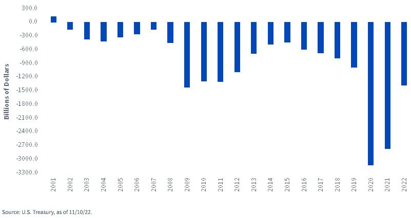 figure-1---u,-d-,s,-d-,-budget-deficit-surplus.jpg
