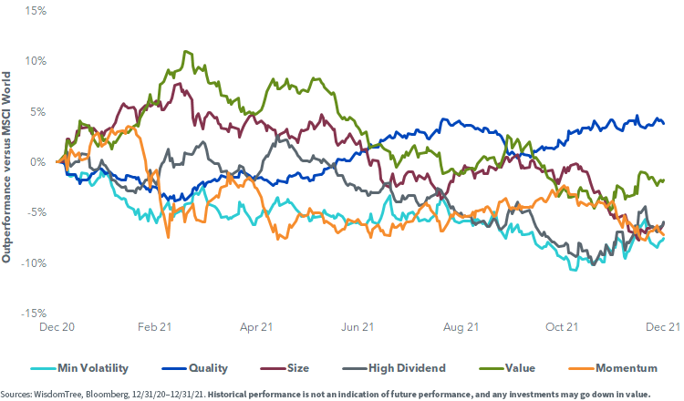 figure-2---ytd-outperformance-of-equity-factors.png
