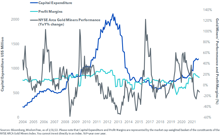 figure-1---higher-capex-moves-in-lockstep-with-profit-margins.png