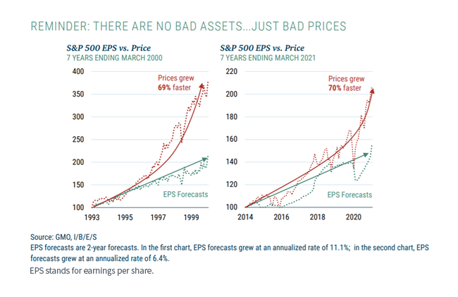 figure-1---reminder-there-are-no-bad-assets-just-bad-prices.png
