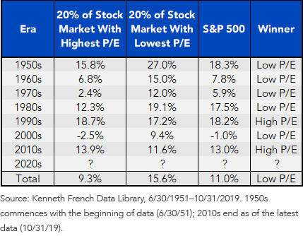 returns-by-decade_3.png
