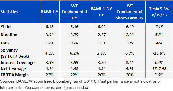 fixed-income-characteristics-,-a-,-fundamentals.gif