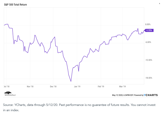 figure-2september-30-2018-until-march-31.png