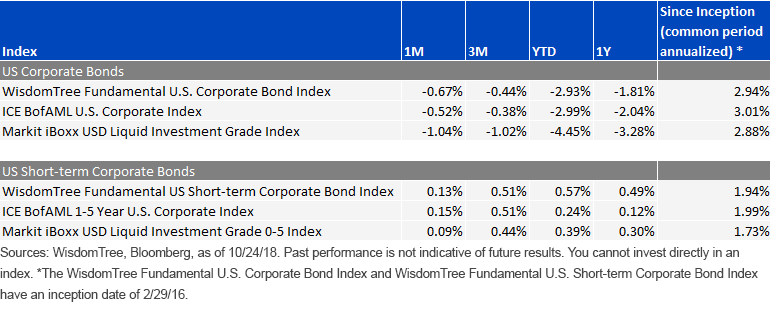 perf-summary-of-ig-bonds.gif