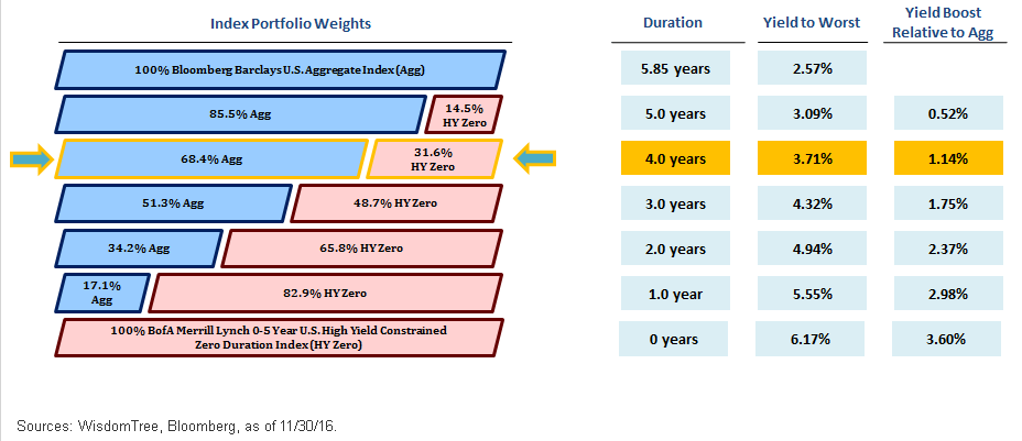 index-portfolio-weights.gif