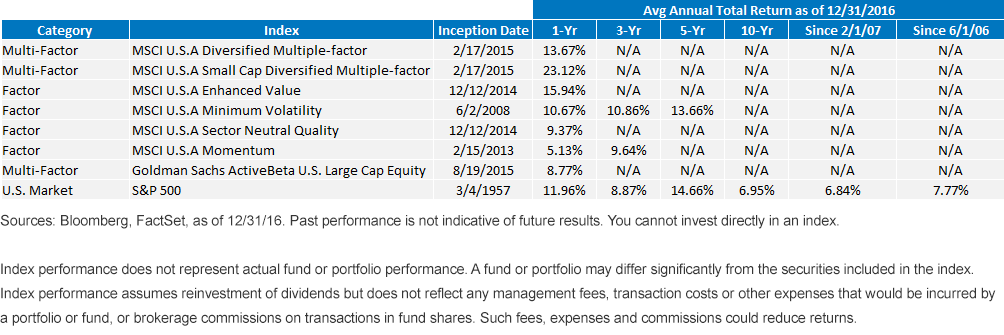 avg-annual-total-return-2.gif