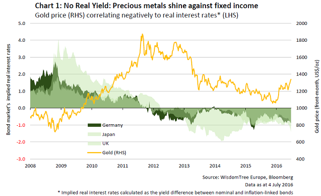 chart-1---precious-metals.png