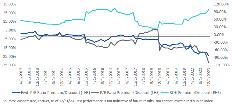 figure-3_relative-valuation.png
