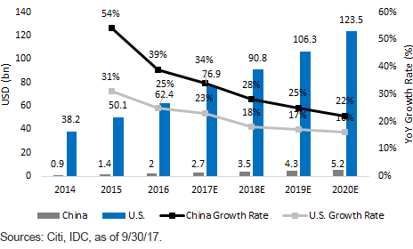 u,-d-,s,-d-,-vs,-d-,-china-public-cloud-market.gif